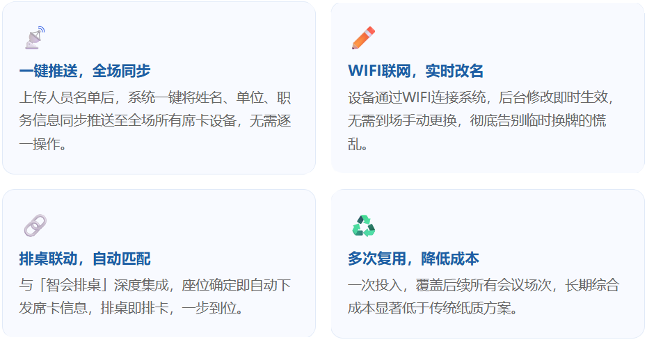 从纸质到数字-智会电子席卡如何让每场会议都"零失误"